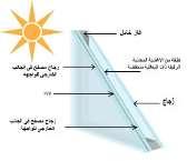 الزجاج الماص للح اررة له معامل امتصاص عالى بالنسبة لألشعة الشمسية ذاتالطولالموجىالقريب من الضوء المرئى األشعة الحم ارء. يتسبب فى زيادة اإلشعاع الح اررىداخلالمبنى.