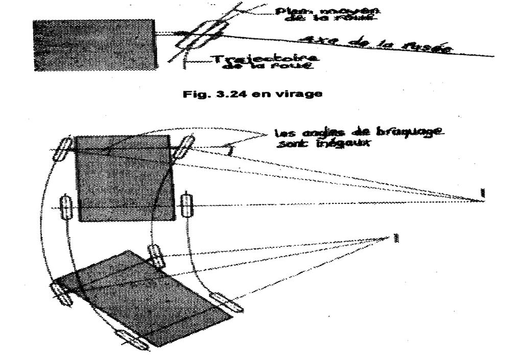 50 في المنعطف : Plan moyen de la roue Axe de la fusée Trajectoire de la roue المحور الوسطى للعجلة محور