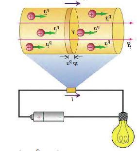 إذا وجد مسار مغلق واحد في دائرة كهربائية تسمى دائرة كهربائية موصولة على التوازي