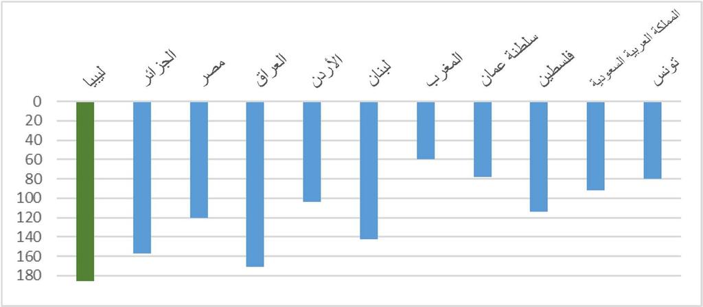 بقيادة القطاع الخاص فضلا عن ضمان إرساء الشفافية والمساءلة. ويتوقف تحقيق التعافي الاقتصادي طويل الا جل بدرجة كبيرة على قدرة البلاد على تحقيق السلام والوحدة السياسية. 2-3- بيئة الا عمال 35.