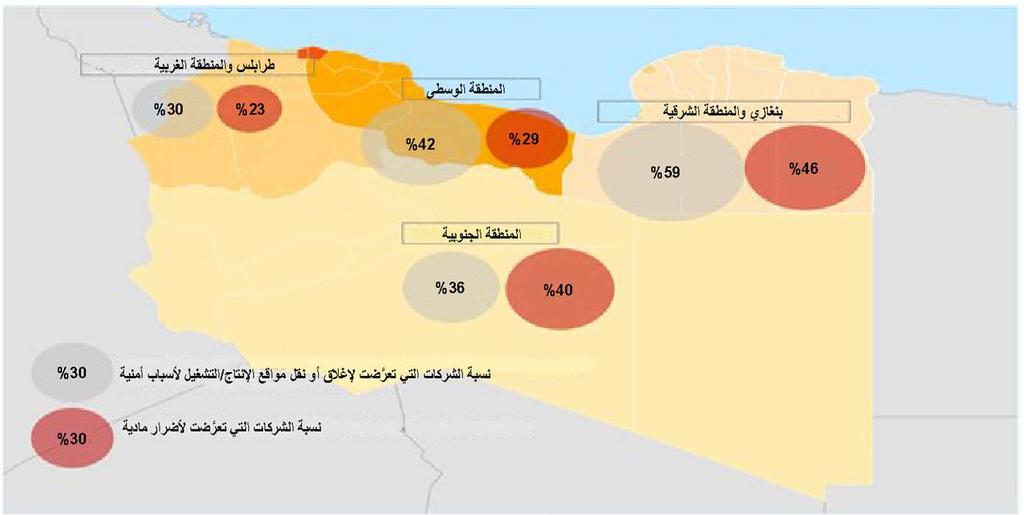 40. يشك ل دفع الضرائب وتحصيلها تحديا. فبالنسبة للعديد من منشآت الا عمال الليبية يمثل دفع الضرائب تحديا آخرا.