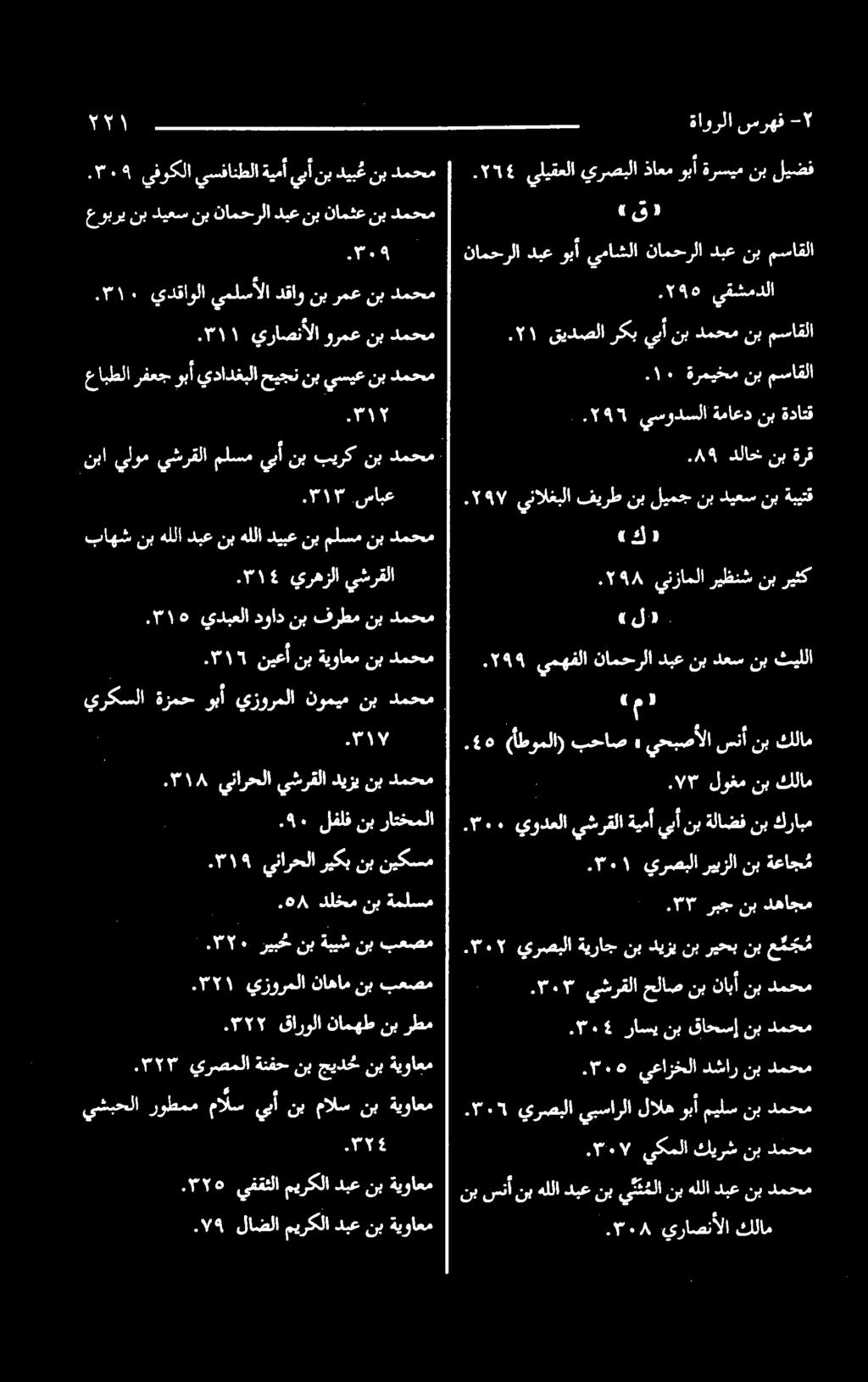 يدقاولا دمحم نب رمع نب دقاو يملسألا عوبرب نب ديعس نب نامحرلا دبع نب نامثع نب دمحم ۹..۳۰۹ يفوكلا يسفانطلا ةيمآ يبآ نب دیب نب دمحم.۳۰۸ يراصنالا كلام نب سنأ نب هللا دبع نب ملا نب هللا دبع نب دمحم.