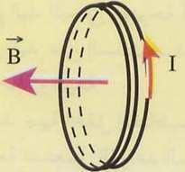 يتميز شعاع الحقل المغناطيسي في نقطة M تبعد عن السلك بمقدار R بالخصائص التالية : حامله مماسي لخط الحقل المار من تلك النقطة.
