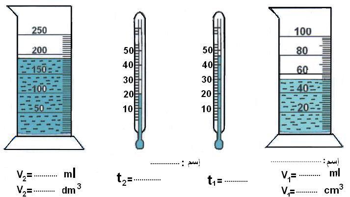 حجـم السوائل و تعيين درجة الحرارة. قـياس الكـتلـة.