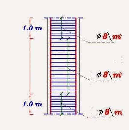 تسليح األعمدة 0- يتم تركيب أسياخ الحديد Longitude bar كما هو موجود فى جدول التسليح 2- يربط حديد العمود مع اشائر القواعد او البالطات عن طريق سلك رباط طول الوصلة 65 Ø اول 0 متر ايهما اكبر 3- يتم تركيب