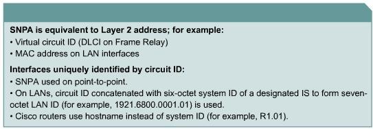 ع ف أعب ثه أال رخز ف ١ ئخ ايID Circuit ثبخزالف ع ا شجىخ أوال بالنسبة لشبكات الBMA --- ٠ زى ايID Circuit ايID System ا خبص ثبي Router" ("Designated ا ز ض ايDR ف ايOSPF ) ثبإلػبفخ إ one byte ؼبفخ إ ١ خ