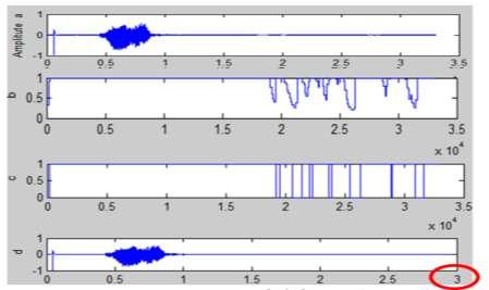 د ارسة تحميمية لخوارزميتي MFCC( و )Endpoint ومدى تأثيرىما في نسب التعرؼ عمى الصوت الكعدي الشكل) 3 ( ( a )إشارة الصوت قبل معالجتيا في المجال الزمني ) c (مصفوفة معدل السعة بعد مقارنتيا بجيد العتبة م
