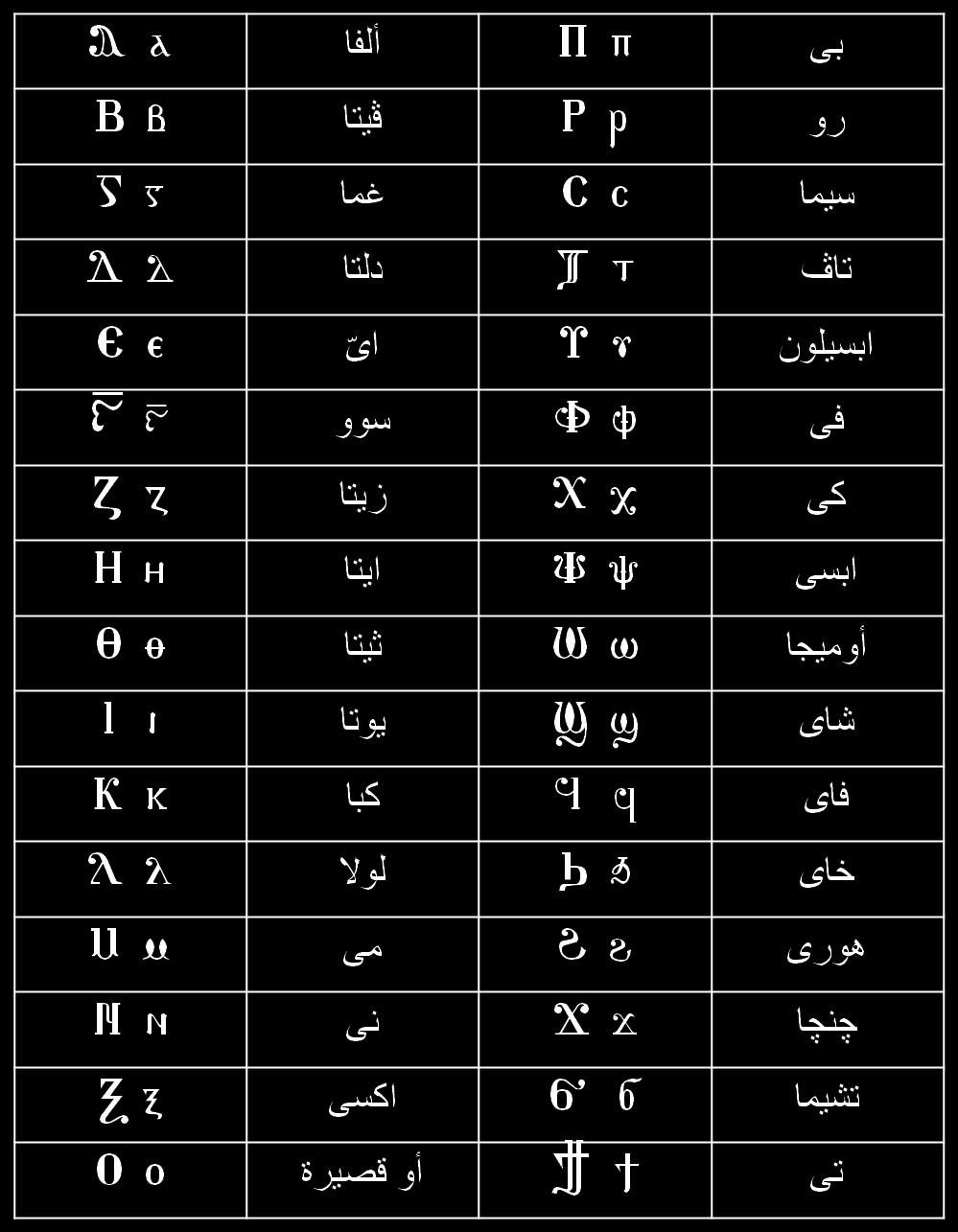 حروف اللغة