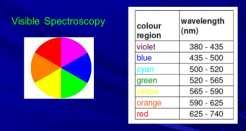 االختيار من خالل قيمة تتراوح بين 0 255 9 10 Fourنظام Color