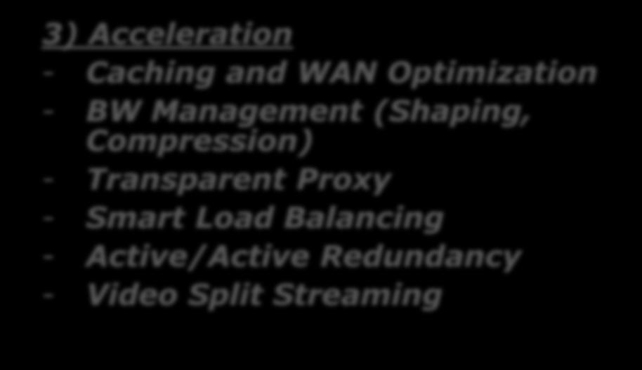 Client 3) Acceleration - Caching and WAN Optimization - BW Management (Shaping, Compression)
