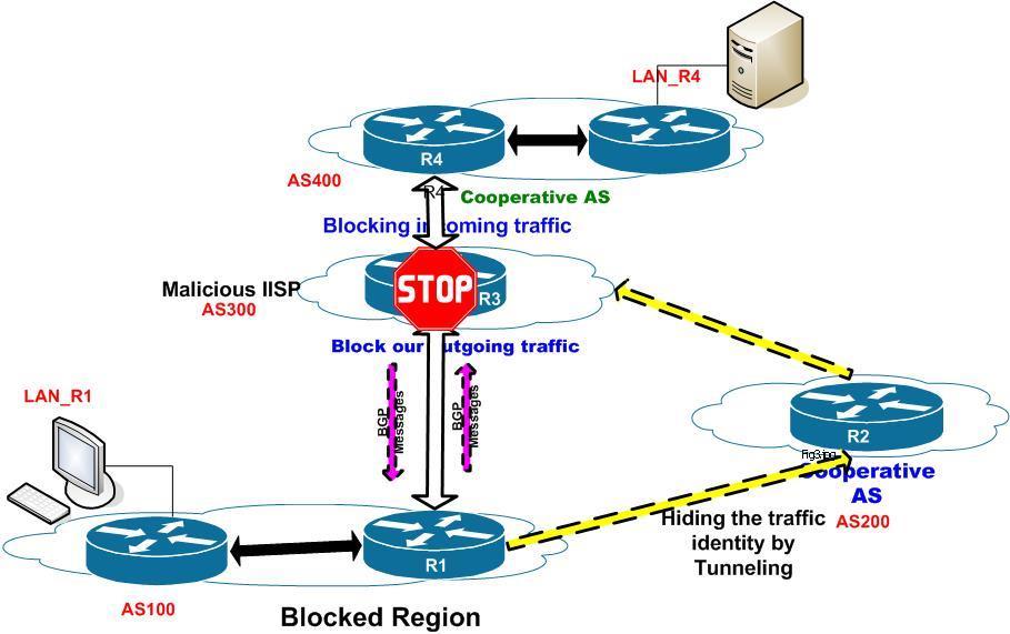NAT Figure 33: NAT-based solution laboratory testbed setup Similar to the testing for the tunnel-based solution, the testing procedure of the NAT-based solution commences by having the client
