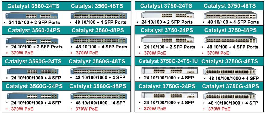 أوال السويتشات اليت تدعم اجليجا ايثرنت سنستخدم سويتشات سيسكو و هذه بعض السويتشات اليت تدعم هذه التقنية Catalyst 6500/6000 Series Switch Catalyst 5500/5000 Series Switch Catalyst 4500/4000 Series