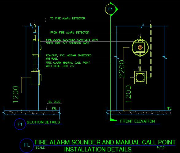 - : FIRE ALARM 4 نظام إنذار الحر ق ال من 1.5 سم على ارتفاع CALL MANUAL وضع الكاسر الزجاج ال التشط ب النهائ لألرض ات. من التشط ب النهائ 2.