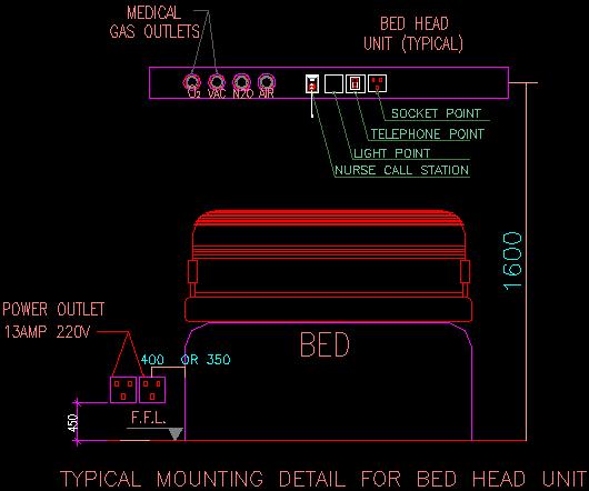 - : Bed Head Unit BHU 5 وحدات فوق األسرة بالمستشف ات توضع وحدات فوق األسرة ال مستوى التشط ب النهائ لألرض ات. BHU أعلى سر ر المر ض وعلى ارتفاع 1.