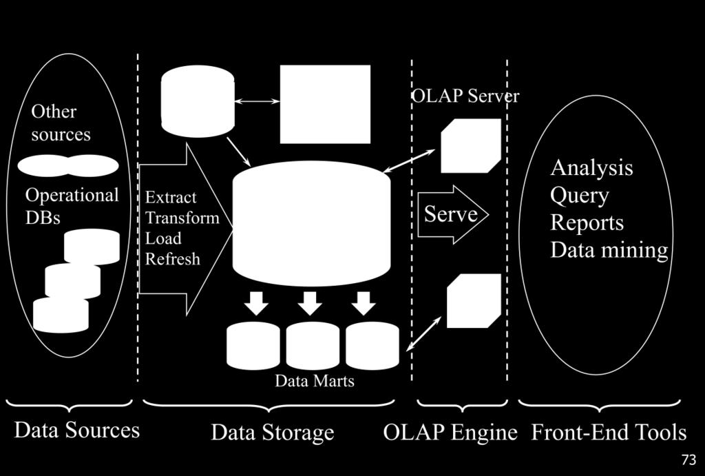 نماذج ثالثة Metadata Repository المؤسسة مستودع المنظمة المعلومات عنن مارت البيانات فرعية منن مجموعة الظاهري مستودع