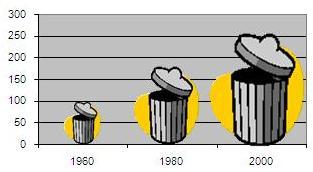 هل االدعاء الوارد ضمن عنوان الرسم البياني دقيق ]ال ألن حاويات القمامة يجب أال تزداد ٱرتفا عا وعر ضا.
