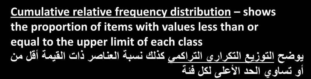 األعلي لكل فئة Cumulative relative frequency distribution shows the proportion of items with values less than or equal to