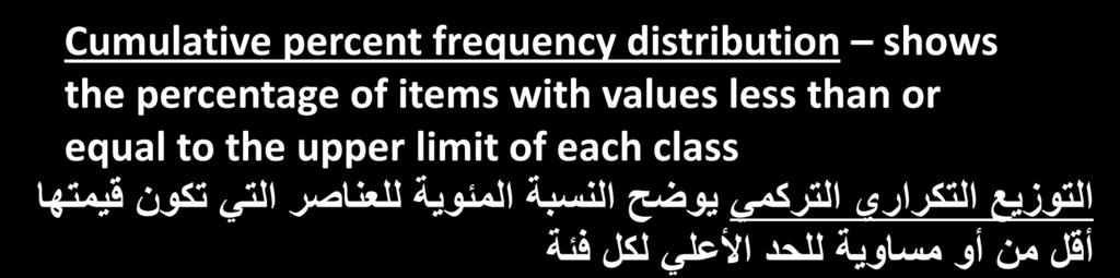Cumulative percent frequency distribution shows the percentage of items with values less than or equal to the upper