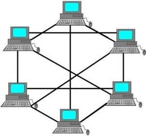 طريقة التوصيل المتشابك: :MESH TOPOLOGY : الطريقة هذه ممي ازت الشبكة.
