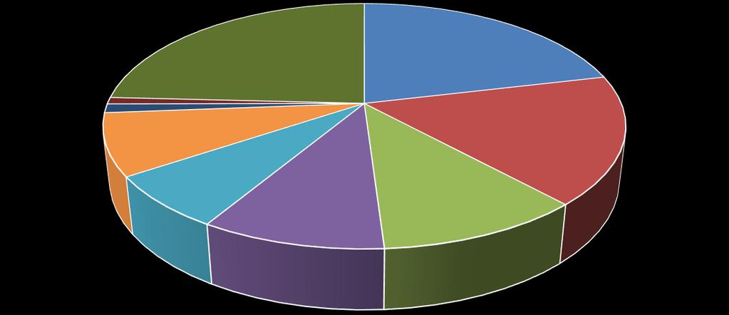نصيب األجهزة األمنية من االنتهاكات )أعداد ونسب( 3 1% 4 1% 28 8% 24 7% 83 24% 33 10% 73 21% 37 11% 58 17% جهاز الشرطة الفلسطينية جهاز المخابرات العامة جهاز األمن الوقائي جهاز األمن الداخلي )غزة( جهاز