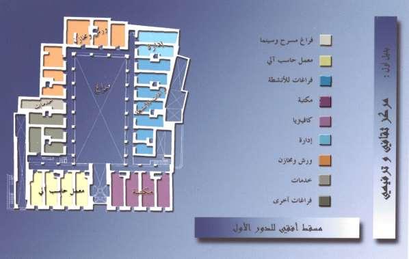 ال دوى والحلى والزجاج المعشق والخرط ال دوى وغ رها( ونت جة لهنذا التننوع الهائنل فنى طب عنة المنطقنة المح طنة زادت