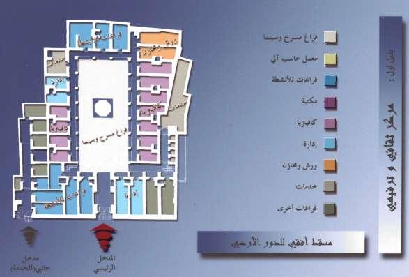 إستدامة الحفاظ على الوكالة باإلضنافة إلنى ز نادة المنردود االقتصنادي والنذى منن خبللنه نتم اإلنفناق عل هنا حتنى ال ت