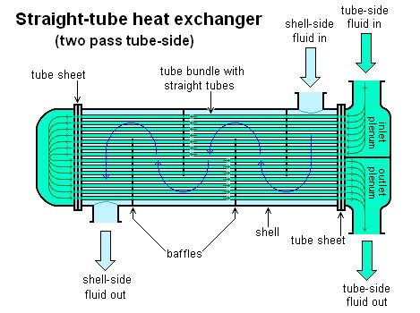 رموز المبادالت الحرارية والسخانات Exchangers and Heaters