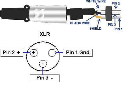 ا نواع وصلات الصوت يوجد العديد من وصلات الصوت ا شهرها وا كثرها استخدام ا الجاك jacks والنوع 3-pin XLR والنوع RCA.