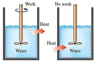 Lecture 13 : The Second Law of 13.2 Heat Engines As pointed out earlier, work can easily be converted to other forms of energy, but converting other forms of energy to work is not that easy.