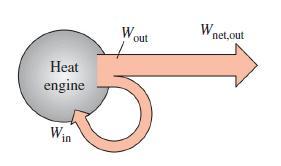 Lecture 13 : The Second Law of Or: η th = Wnet,out Qin It can also be expressed as : η th = 1 Q out Q in since, W net,out = W out - W in (kj) Figure (13-5): A portion of the work output of a heat