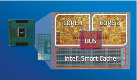 : Intel Smart Cache -0 لطالما كان تطور المعالج وتسر ع المعالج هو االمر االهم ف عمل ة التطو ر, ولكن لألسف هذا التطور السر ع لسرعة ترددات المعالج لم رافقه تطور سرعة الذاكرة RAM بشكل متزامن, االمر الذي