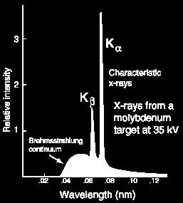 56 4 in in at and at 3 طيف أشعة X )األشعة السينية( إكتشف Rentgen عام 98 األشعة السينية وذلك عنداصطدام إلكترونات سريعة بهدف معدني.