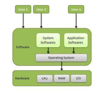 منتشر وهو وهناك أنواع أنظمة التشغيل وهناك أنظمة أخرى مثل.