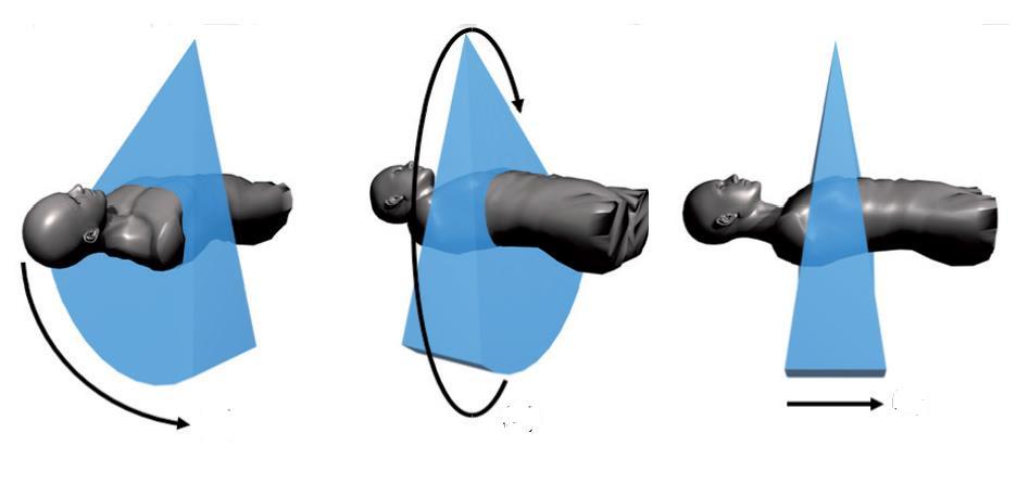 hundreds of detector rows aligned along the axis of rotation allows even more rapid acquisition all as shown in figure2.5. Figure 2.