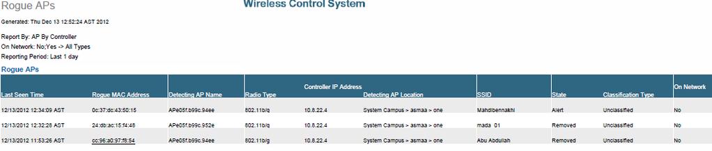 القائمة Configure هذه القائمة هي املنوط هبا اختاذ القرار يف