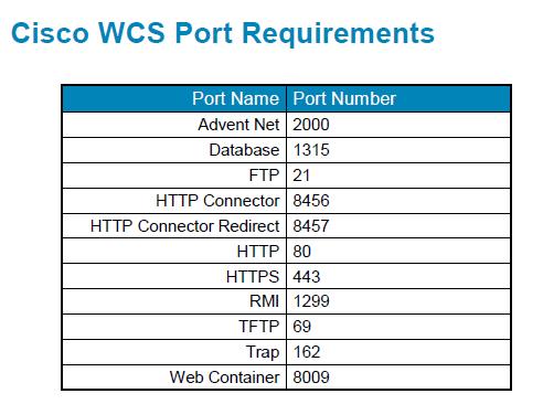 و ألن WCS يعتمد علي مزيج من بيئة Apache Web Server و بروتوكول Network Management Protocol SNMP و اجلافا فإنه البد من السماح للبورتات اليت ختص هذه التطبيقات يف الفايروول او الراوتر و اجلدول التايل