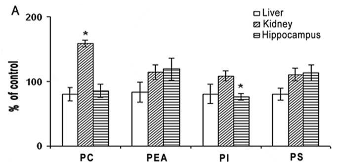 تأثير الفيتامين E في الحد من العمليات اإلمراضية الناجمة عن تراكم مادة ثنائي أسيل الغليسيرول في أنسجة الفئران الهرمة للحيوانات أو ألوساط المزارع الخلوية الكبدية يؤدي إلى انخفاض في كتلة.