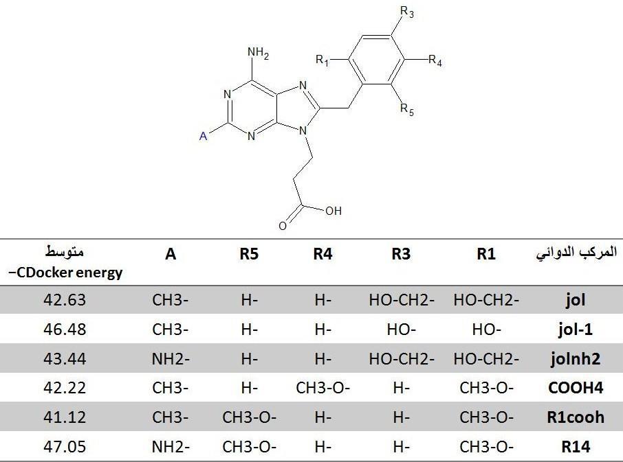 المجموعة الرابعة من المركبات إن إدخال جذور قادرة على تشكيل روابط هيدروجينية )مثل )HO- CH2-OH في المواقع R1 أو R2 أو R3 على حلقة بينه وبين جزيئات الماء