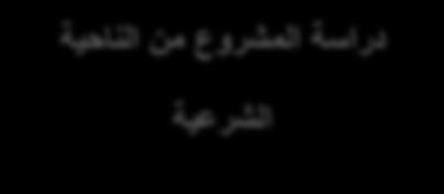 الذم يتعرض لو من قبل ادلصرؼ ادلركزم كالقرارات اليت ال تتماشى مع ادلصرؼ اإلسبلمي.