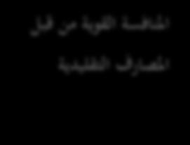 ادلصارف التقليدية القوان ت الصادرة من ادلصرف ادلركزي