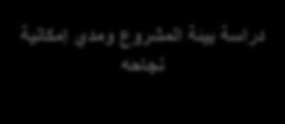 شكل رقم )5( يوضح اإلس تاتيجيات اليت يستخدمها مصرف الشريعة مانديري