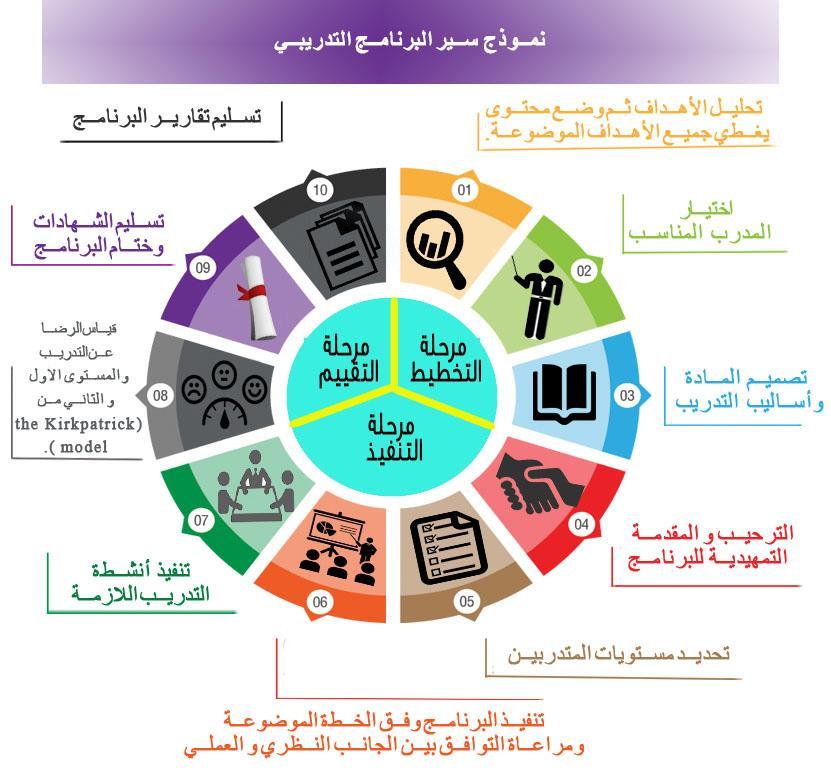 الحقيبة
