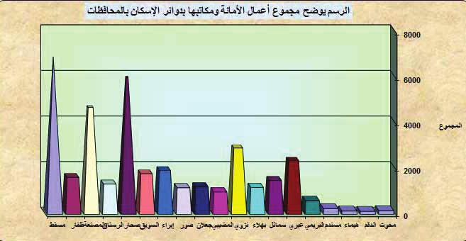 نأمل لعد التشاور مع الجهات املعنية أن يكون هنالك مرشوع ا سياحيا يف هذه املنطقة حتى يتم االستفادة منها ومن مكوناتها استفادة مثىل.