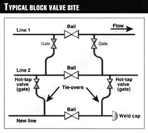 Ball Valve as Block Valve شكل) 014 (