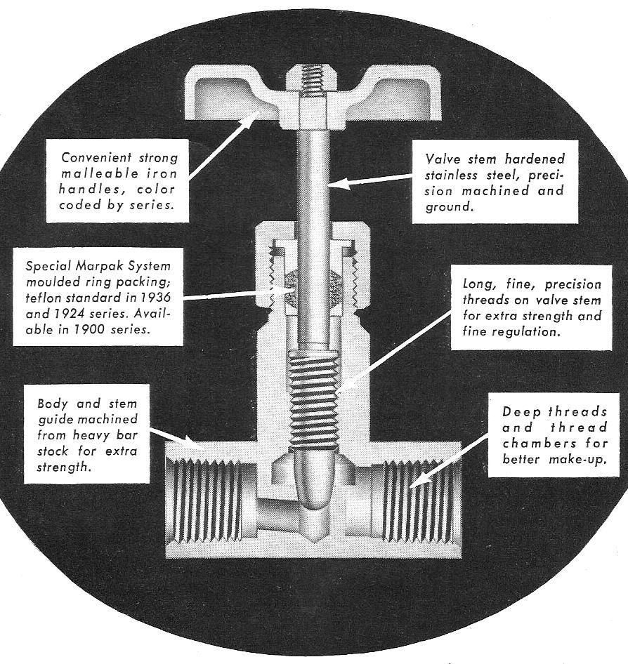 بمف إبر :Needle Valve # ىذا النكع تف ال مكؼ يابو ال مف التصركطى Globe Valve بتا نخ ا تف ابل) 106 (.