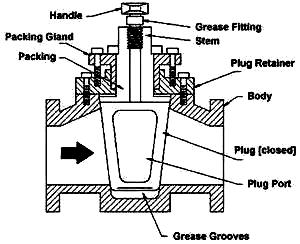بمف جزر :Plug Valve # بتا نخ ا تف الابل) 107 (. # نخككف ىذا ال مف تف جزر تممكب Tapered Wedge or Plug يا ىخح طكلي.