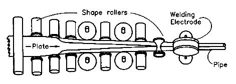 6 الدرفم مع المحام الطولى weld) )Seam كينخ عنيا تكامنر تمحكت Butt welded pipe بك Rolled pipe بتا نخ ا تف ابل) 5 ( كيبكف تعاتل التخان ليذه التكامنر يماكى 85% = Factor Strength كخاتل عمى م نل الت اؿ