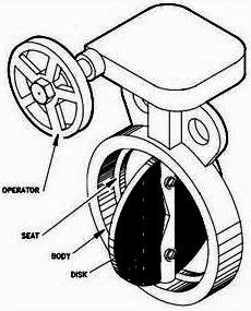 Butterfly Valve