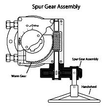 gear &Worm/Worm gear)