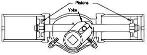 actuator تابع